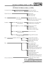 Предварительный просмотр 63 страницы Yamaha YZ 125 Owner'S Service Manual