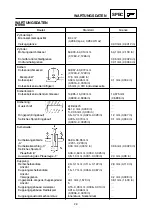 Предварительный просмотр 94 страницы Yamaha YZ 125 Owner'S Service Manual