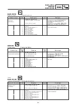 Предварительный просмотр 223 страницы Yamaha YZ 125 Owner'S Service Manual