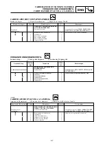 Предварительный просмотр 229 страницы Yamaha YZ 125 Owner'S Service Manual