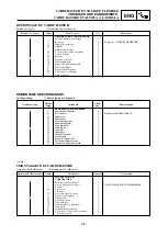 Предварительный просмотр 231 страницы Yamaha YZ 125 Owner'S Service Manual