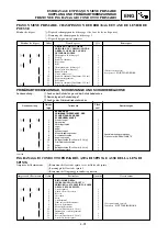 Предварительный просмотр 277 страницы Yamaha YZ 125 Owner'S Service Manual