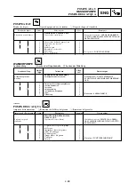 Предварительный просмотр 311 страницы Yamaha YZ 125 Owner'S Service Manual