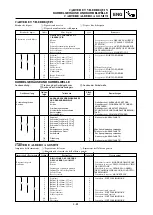 Предварительный просмотр 337 страницы Yamaha YZ 125 Owner'S Service Manual