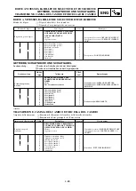 Предварительный просмотр 353 страницы Yamaha YZ 125 Owner'S Service Manual