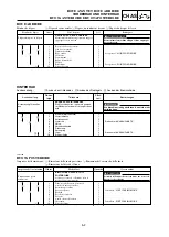 Предварительный просмотр 367 страницы Yamaha YZ 125 Owner'S Service Manual