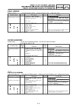 Предварительный просмотр 385 страницы Yamaha YZ 125 Owner'S Service Manual