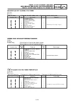 Предварительный просмотр 389 страницы Yamaha YZ 125 Owner'S Service Manual