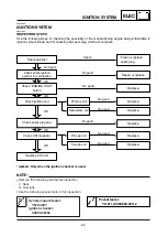 Предварительный просмотр 502 страницы Yamaha YZ 125 Owner'S Service Manual