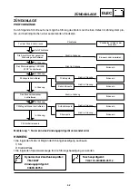 Предварительный просмотр 504 страницы Yamaha YZ 125 Owner'S Service Manual