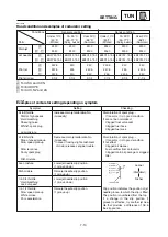 Предварительный просмотр 536 страницы Yamaha YZ 125 Owner'S Service Manual