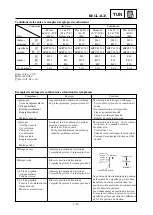 Предварительный просмотр 538 страницы Yamaha YZ 125 Owner'S Service Manual