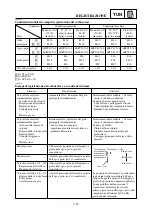 Предварительный просмотр 542 страницы Yamaha YZ 125 Owner'S Service Manual