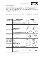 Предварительный просмотр 42 страницы Yamaha YZ 2002 Series Owner'S Service Manual