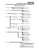 Предварительный просмотр 60 страницы Yamaha YZ 2002 Series Owner'S Service Manual