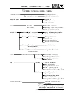 Предварительный просмотр 63 страницы Yamaha YZ 2002 Series Owner'S Service Manual