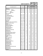 Предварительный просмотр 96 страницы Yamaha YZ 2002 Series Owner'S Service Manual