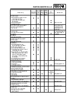 Предварительный просмотр 133 страницы Yamaha YZ 2002 Series Owner'S Service Manual