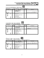 Предварительный просмотр 219 страницы Yamaha YZ 2002 Series Owner'S Service Manual