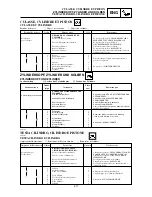 Предварительный просмотр 247 страницы Yamaha YZ 2002 Series Owner'S Service Manual