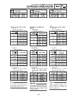 Предварительный просмотр 261 страницы Yamaha YZ 2002 Series Owner'S Service Manual