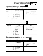 Предварительный просмотр 273 страницы Yamaha YZ 2002 Series Owner'S Service Manual