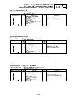 Предварительный просмотр 275 страницы Yamaha YZ 2002 Series Owner'S Service Manual