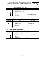 Предварительный просмотр 291 страницы Yamaha YZ 2002 Series Owner'S Service Manual