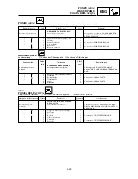 Предварительный просмотр 311 страницы Yamaha YZ 2002 Series Owner'S Service Manual