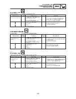 Предварительный просмотр 319 страницы Yamaha YZ 2002 Series Owner'S Service Manual