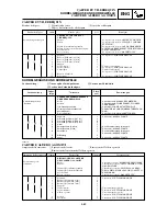 Предварительный просмотр 337 страницы Yamaha YZ 2002 Series Owner'S Service Manual