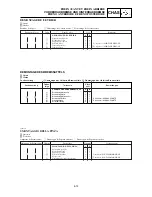 Предварительный просмотр 385 страницы Yamaha YZ 2002 Series Owner'S Service Manual