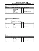 Предварительный просмотр 387 страницы Yamaha YZ 2002 Series Owner'S Service Manual