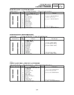 Предварительный просмотр 415 страницы Yamaha YZ 2002 Series Owner'S Service Manual