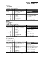 Предварительный просмотр 453 страницы Yamaha YZ 2002 Series Owner'S Service Manual