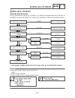 Предварительный просмотр 495 страницы Yamaha YZ 2002 Series Owner'S Service Manual