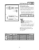 Предварительный просмотр 517 страницы Yamaha YZ 2002 Series Owner'S Service Manual