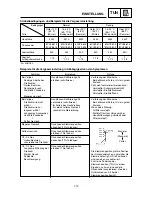 Предварительный просмотр 530 страницы Yamaha YZ 2002 Series Owner'S Service Manual