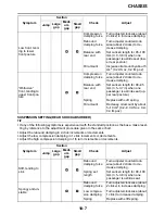 Preview for 390 page of Yamaha YZ 2015 Series Owner'S Service Manual