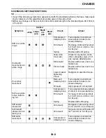 Preview for 385 page of Yamaha YZ 2016 Series Owner'S Service Manual