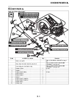 Preview for 200 page of Yamaha YZ 2019 Series Owner'S Service Manual