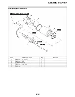 Preview for 234 page of Yamaha YZ 2019 Series Owner'S Service Manual