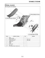 Preview for 115 page of Yamaha YZ 2020 Series Owner'S Service Manual