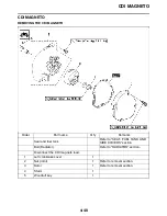 Preview for 131 page of Yamaha YZ125 2009 Owner'S Service Manual