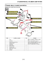 Preview for 165 page of Yamaha YZ125 2021 Owner'S Service Manual