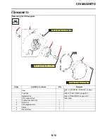 Preview for 175 page of Yamaha YZ125 2021 Owner'S Service Manual