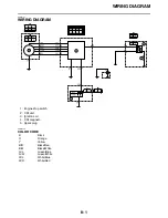 Preview for 228 page of Yamaha YZ125 2021 Owner'S Service Manual