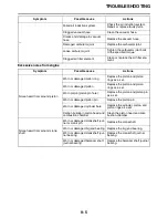 Preview for 242 page of Yamaha YZ125 2021 Owner'S Service Manual