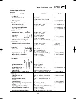 Предварительный просмотр 94 страницы Yamaha YZ125(P) Owner'S Service Manual