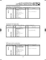 Предварительный просмотр 249 страницы Yamaha YZ125(P) Owner'S Service Manual